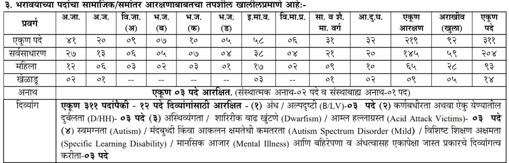 MPSC Asst Director Animal Husbandry 2025